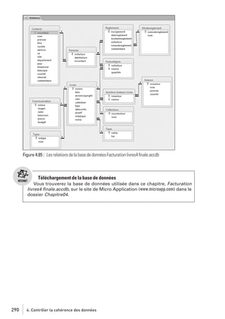 Figure 4.85 : Les relations de la base de données Facturation livres4 ﬁnale.accdb

Téléchargement de la base de données
Vous trouverez la base de données utilisée dans ce chapitre, Facturation
livres4 ﬁnale.accdb, sur le site de Micro Application (www.microapp.com) dans le
dossier Chapitre04.

290

4. Contrôler la cohérence des données

 