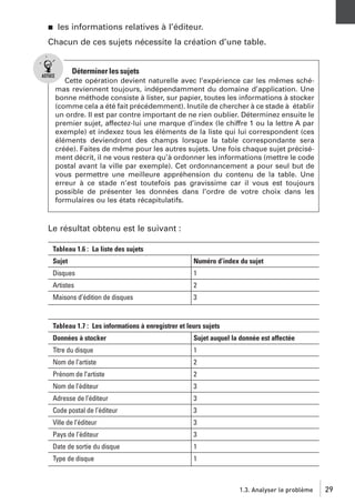 j

les informations relatives à l’éditeur.

Chacun de ces sujets nécessite la création d’une table.

Déterminer les sujets
Cette opération devient naturelle avec l’expérience car les mêmes schémas reviennent toujours, indépendamment du domaine d’application. Une
bonne méthode consiste à lister, sur papier, toutes les informations à stocker
(comme cela a été fait précédemment). Inutile de chercher à ce stade à établir
un ordre. Il est par contre important de ne rien oublier. Déterminez ensuite le
premier sujet, affectez-lui une marque d’index (le chiffre 1 ou la lettre A par
exemple) et indexez tous les éléments de la liste qui lui correspondent (ces
éléments deviendront des champs lorsque la table correspondante sera
créée). Faites de même pour les autres sujets. Une fois chaque sujet précisément décrit, il ne vous restera qu’à ordonner les informations (mettre le code
postal avant la ville par exemple). Cet ordonnancement a pour seul but de
vous permettre une meilleure appréhension du contenu de la table. Une
erreur à ce stade n’est toutefois pas gravissime car il vous est toujours
possible de présenter les données dans l’ordre de votre choix dans les
formulaires ou les états récapitulatifs.

Le résultat obtenu est le suivant :
Tableau 1.6 : La liste des sujets
Sujet

Numéro d’index du sujet

Disques

1

Artistes

2

Maisons d’édition de disques

3

Tableau 1.7 : Les informations à enregistrer et leurs sujets
Données à stocker

Sujet auquel la donnée est affectée

Titre du disque

1

Nom de l’artiste

2

Prénom de l’artiste

2

Nom de l’éditeur

3

Adresse de l’éditeur

3

Code postal de l’éditeur

3

Ville de l’éditeur

3

Pays de l’éditeur

3

Date de sortie du disque

1

Type de disque

1

1.3. Analyser le problème

29

 