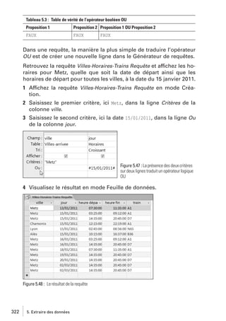 Tableau 5.3 : Table de vérité de l’opérateur booléen OU
Proposition 1

Proposition 2 Proposition 1 OU Proposition 2

FAUX

FAUX

FAUX

Dans une requête, la manière la plus simple de traduire l’opérateur
OU est de créer une nouvelle ligne dans le Générateur de requêtes.
Retrouvez la requête Villes-Horaires-Trains Requête et affichez les horaires pour Metz, quelle que soit la date de départ ainsi que les
horaires de départ pour toutes les villes, à la date du 15 janvier 2011.
1 Affichez la requête Villes-Horaires-Trains Requête en mode Création.
2 Saisissez le premier critère, ici Metz, dans la ligne Critères de la
colonne ville.
3 Saisissez le second critère, ici la date 15/01/2011, dans la ligne Ou
de la colonne jour.

Figure 5.47 : La présence des deux critères
sur deux lignes traduit un opérateur logique
OU

4 Visualisez le résultat en mode Feuille de données.

Figure 5.48 : Le résultat de la requête

322

5. Extraire des données

 