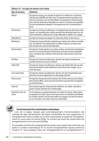 Tableau 1.9 : Les types de données d’un champ
Type de données

Définition

Mémo

Ce type de champ, qui autorise la saisie d’un nombre de caractères
allant jusqu’à 65 535, est idéal pour l’enregistrement de grandes chaînes de caractères. Les champs Mémo se présentent comme de petites zones de texte dans lesquelles les retours à la ligne sont possibles.
Ils sont parfaitement adaptés à l’enregistrement de commentaires libres.

Numérique

Ce type de champ est utilisé pour l’enregistrement des données numériques, sur lesquelles des calculs peuvent être effectués (pour les calculs monétaires, préférez-leur le type Monétaire, dédié à cet usage).

Date/Heure

Ce type de champ est adapté à la saisie des dates et des heures.

Monétaire

Ce type de champ doit être employé pour stocker des valeurs monétaires. Il empêche l’arrondissement au chiffre supérieur qui peut avoir
lieu lorsque des calculs sont effectués.

NuméroAuto

Ce type de champ génère un numéro unique, incrémenté automatiquement. Les champs de type NuméroAuto sont très souvent employés
pour constituer des champs renfermant des clés primaires dans les
tables.

Oui/Non

Ce type de champ est utilisé pour stocker des valeurs booléennes
comme oui/non ou encore vrai/faux.

Objet OLE

Ce type de champ est utilisé pour stocker des objets OLE tels que des
documents Word ou des feuilles de calcul Excel, des images, ou encore des sons.

Lien hypertexte

Ce type de champ est utilisé pour stocker des liens hypertextes pointant vers d’autres applications ou des pages Internet.

Pièce jointe

Ce type de champ permet de stocker des ﬁchiers tels que des photos,
des ﬁchiers Office, ainsi que tous les ﬁchiers pouvant être enregistrés
au format binaire.

Calculé

Ce nouveau type de champ permet d’afficher une valeur calculée à
partir d’autres données de la même table.

Assistant Liste de
choix

Il ne s’agit pas à proprement parler d’un type de champ. Cette option,
proposée sur la liste Type de données, lance un Assistant permettant
la création facile d’une fonctionnalité qui propose une liste de valeurs
ou qui récupère une valeur dans une autre table.

Fonctionnement de la numérotation automatique
Lors de la saisie, Access gère automatiquement l’incrémentation des
champs de type NuméroAuto, de façon irréversible. Si vous supprimez un
enregistrement dans la table ou si vous interrompez la saisie de l’enregistrement en cours avec la touche [Échap], le numéro qui avait été utilisé dans cet
enregistrement ne le sera plus jamais.
Si une table contient dix enregistrements et que vous supprimiez le dernier, qui
porte le numéro automatique 10, le nouvel enregistrement ajouté portera le
numéro 11. Vous passerez donc de l’enregistrement 9 à l’enregistrement 11.

62

1. Concepts et manipulations de base

 
