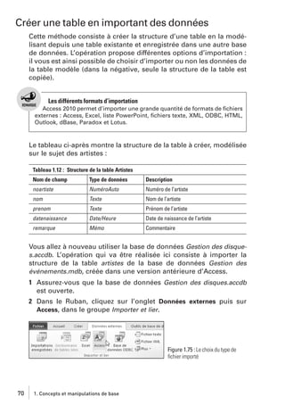 Créer une table en important des données
Cette méthode consiste à créer la structure d’une table en la modélisant depuis une table existante et enregistrée dans une autre base
de données. L’opération propose différentes options d’importation :
il vous est ainsi possible de choisir d’importer ou non les données de
la table modèle (dans la négative, seule la structure de la table est
copiée).

Les différents formats d’importation
Access 2010 permet d’importer une grande quantité de formats de ﬁchiers
externes : Access, Excel, liste PowerPoint, ﬁchiers texte, XML, ODBC, HTML,
Outlook, dBase, Paradox et Lotus.

Le tableau ci-après montre la structure de la table à créer, modélisée
sur le sujet des artistes :
Tableau 1.12 : Structure de la table Artistes
Nom de champ

Type de données

Description

noartiste

NuméroAuto

Numéro de l’artiste

nom

Texte

Nom de l’artiste

prenom

Texte

Prénom de l’artiste

datenaissance

Date/Heure

Date de naissance de l’artiste

remarque

Mémo

Commentaire

Vous allez à nouveau utiliser la base de données Gestion des disques.accdb. L’opération qui va être réalisée ici consiste à importer la
structure de la table artistes de la base de données Gestion des
événements.mdb, créée dans une version antérieure d’Access.
1 Assurez-vous que la base de données Gestion des disques.accdb
est ouverte.
2 Dans le Ruban, cliquez sur l’onglet Données externes puis sur
Access, dans le groupe Importer et lier.

Figure 1.75 : Le choix du type de
ﬁchier importé

70

1. Concepts et manipulations de base

 