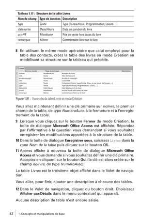 Tableau 1.17 : Structure de la table Livres
Nom de champ Type de données Description
type

Texte

Type (Bureautique, Programmation, Loisirs…)

datesortie

Date/Heure

Date de parution du livre

prixHT

Monétaire

Prix de vente hors taxes du livre

remarque

Mémo

Commentaire libre sur le livre

8 En utilisant le même mode opératoire que celui employé pour la
table des contacts, créez la table des livres en mode Création en
modélisant sa structure sur le tableau qui précède.

Figure 1.91 : Vous créez la table Livres en mode Création

Vous allez maintenant déﬁnir une clé primaire sur nolivre, le premier
champ de la table, de type NuméroAuto, à la fermeture et à l’enregistrement de la table.
9 Lorsque vous cliquez sur le bouton Fermer du mode Création, la
boîte de dialogue Microsoft Office Access est affichée. Répondez
par l’affirmative à la question vous demandant si vous souhaitez
enregistrer les modiﬁcations apportées à la structure de la table.
10 Dans la boîte de dialogue Enregistrer sous, saisissez Livres dans la
zone Nom de la table puis cliquez sur le bouton OK.
11 Access affiche à nouveau la boîte de dialogue Microsoft Office
Access et vous demande si vous souhaitez déﬁnir une clé primaire.
Acceptez en cliquant sur le bouton Oui (la clé est alors créée sur le
champ nolivre, de type NuméroAuto).
La table Livres est le troisième objet affiché dans le Volet de navigation.
Vous allez, pour ﬁnir, ajouter une description à chacune des tables.
12 Dans le Volet de navigation, cliquez du bouton droit. Choisissez
Afficher par/Détails dans le menu contextuel qui apparaît.
Aucune description de table n’est encore saisie.

82

1. Concepts et manipulations de base

 