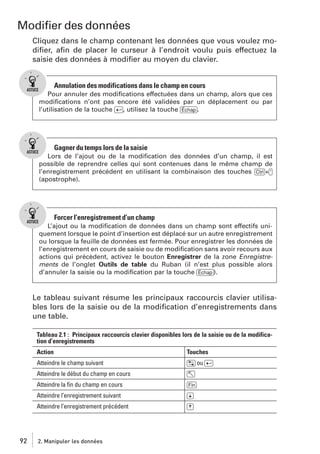 Modiﬁer des données
Cliquez dans le champ contenant les données que vous voulez modiﬁer, aﬁn de placer le curseur à l’endroit voulu puis effectuez la
saisie des données à modiﬁer au moyen du clavier.

Annulation des modifications dans le champ en cours
Pour annuler des modiﬁcations effectuées dans un champ, alors que ces
modiﬁcations n’ont pas encore été validées par un déplacement ou par
l’utilisation de la touche [Ä], utilisez la touche [Échap].

Gagner du temps lors de la saisie
Lors de l’ajout ou de la modiﬁcation des données d’un champ, il est
possible de reprendre celles qui sont contenues dans le même champ de
l’enregistrement précédent en utilisant la combinaison des touches [Ctrl]+[']
(apostrophe).

Forcer l’enregistrement d’un champ
L’ajout ou la modiﬁcation de données dans un champ sont effectifs uniquement lorsque le point d’insertion est déplacé sur un autre enregistrement
ou lorsque la feuille de données est fermée. Pour enregistrer les données de
l’enregistrement en cours de saisie ou de modiﬁcation sans avoir recours aux
actions qui précèdent, activez le bouton Enregistrer de la zone Enregistrements de l’onglet Outils de table du Ruban (il n’est plus possible alors
d’annuler la saisie ou la modiﬁcation par la touche [Échap]).

Le tableau suivant résume les principaux raccourcis clavier utilisables lors de la saisie ou de la modiﬁcation d’enregistrements dans
une table.
Tableau 2.1 : Principaux raccourcis clavier disponibles lors de la saisie ou de la modification d’enregistrements
Action
Atteindre le champ suivant

[˜] ou [Ä]

Atteindre le début du champ en cours

[Ö]

Atteindre la ﬁn du champ en cours

[Fin]

Atteindre l’enregistrement suivant

[Ÿ]

Atteindre l’enregistrement précédent

92

Touches

[ÿ]

2. Manipuler les données

 