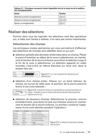 Tableau 2.1 : Principaux raccourcis clavier disponibles lors de la saisie ou de la modification d’enregistrements
Action

Touches

Atteindre le premier enregistrement

[Ctrl]+[Ö]

Atteindre le dernier enregistrement

[Ctrl]+[Fin]

Ajouter un enregistrement

[Ctrl]+[+]

Réaliser des sélections
Comme dans tous les logiciels, les sélections sont des opérations
qui, si elles sont faciles à réaliser, n’en sont pas moins importantes.

Sélectionner des champs
Les principaux modes opératoires qui vous permettront d’effectuer
des sélections de champs sont détaillés dans ce qui suit :
j

sélection partielle des données renfermées dans un champ. Placez
le point d’insertion au début de la zone à sélectionner, en maintenant le bouton de la souris enfoncé, puis étirez la sélection jusqu’à
la ﬁn de la zone à sélectionner. La sélection apparaît en vidéo
inversée, c’est-à-dire en lettres blanches sur fond noir, dans la
plupart des cas ;
Figure 2.11 : Ici, c’est une partie de l’adresse qui est
sélectionnée

j

sélection d’un champ entier. Cliquez sur un bord intérieur du
champ. Au survol de cette zone, le pointeur de la souris prend la
forme d’une croix blanche ;
Figure 2.12 : Le pointeur forme une croix blanche au survol de la bordure du
champ : il indique ici que le champ renfermant la donnée Valérie peut être
sélectionné d’un clic

j

sélection de plusieurs champs. Sélectionnez le premier, comme
précédemment, puis étirez la zone aux champs voisins en maintenant le bouton de la souris enfoncé. Le pointeur conserve l’apparence d’une croix blanche pendant l’opération ;

Figure 2.13 : La sélection de plusieurs champs
avec la souris

2.1. Le mode Feuille de données

93

 