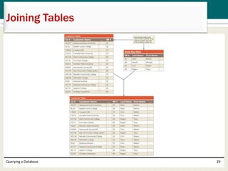 Querying a Database 29
Joining Tables
 