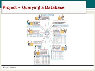Querying a Database 4
Project – Querying a Database
 