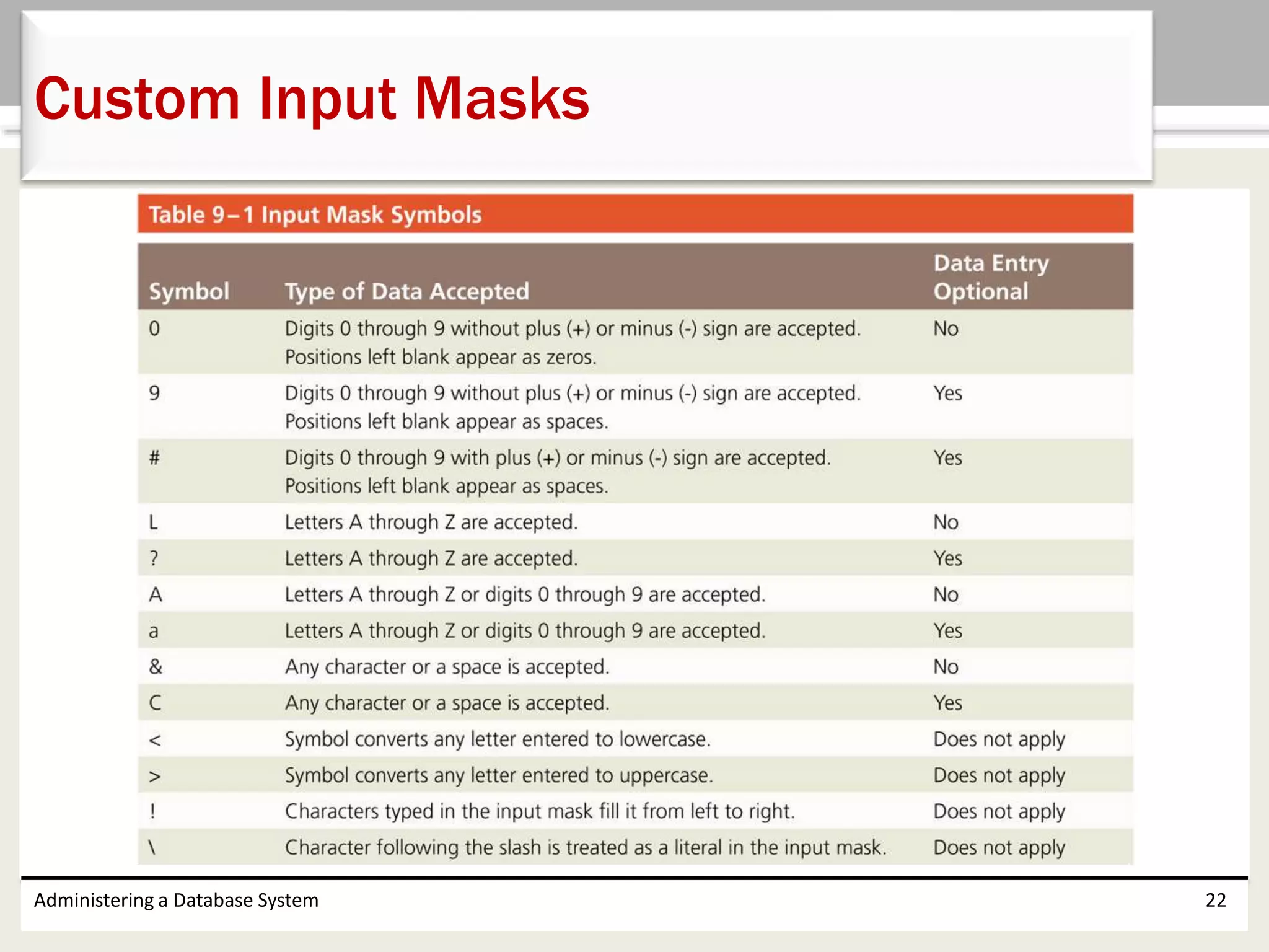 Administering a Database System 22
Custom Input Masks
 