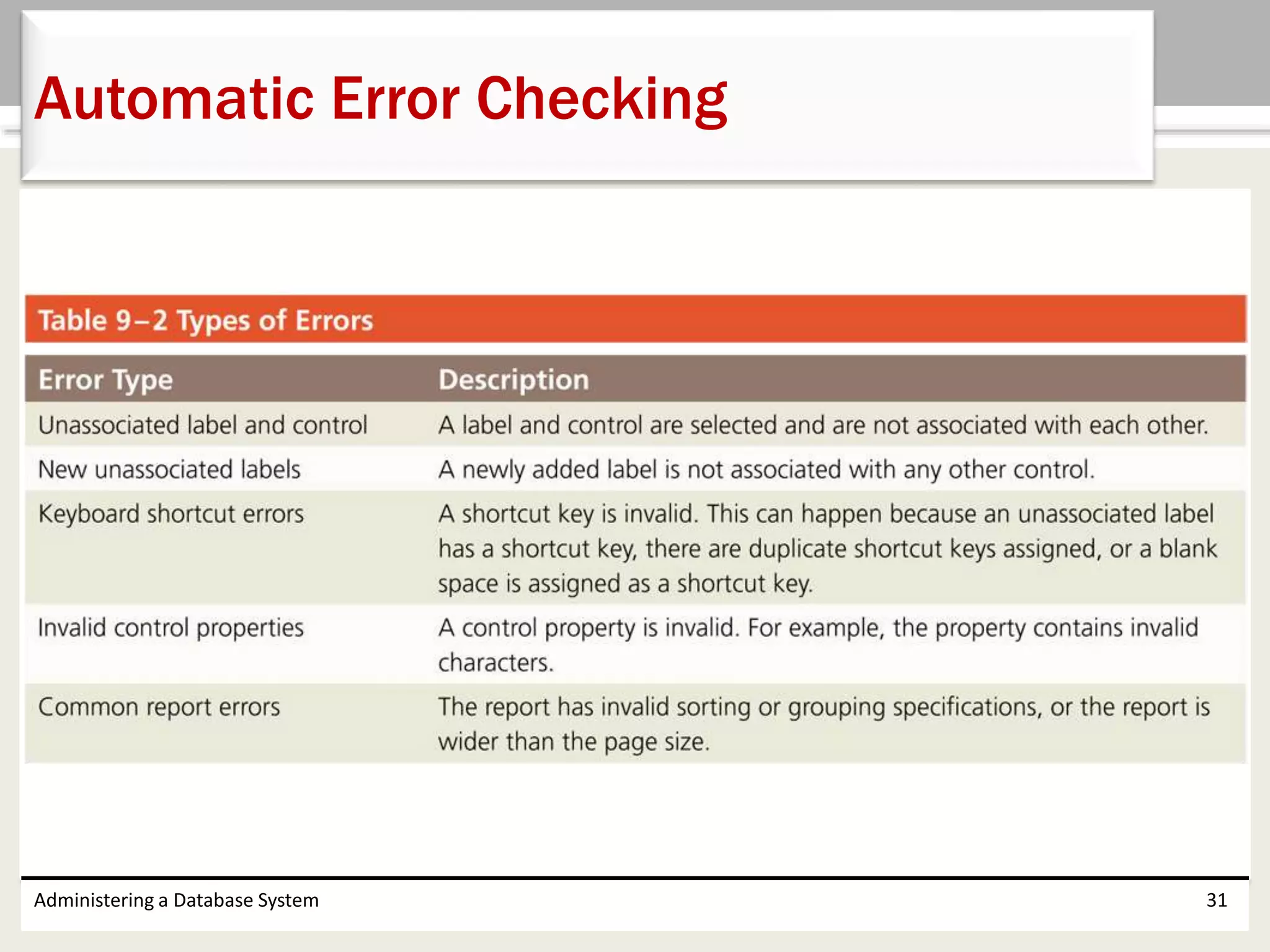 Administering a Database System 31
Automatic Error Checking
 