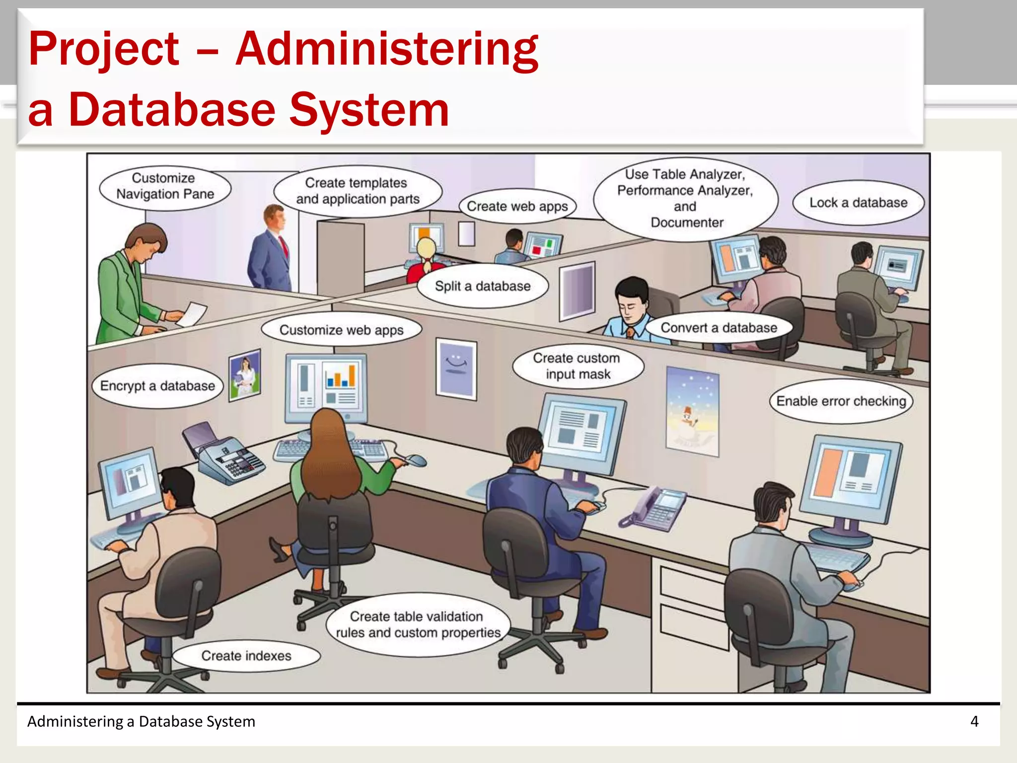 Administering a Database System 4
Project – Administering
a Database System
 