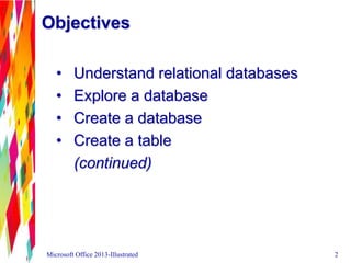 Objectives
• Understand relational databases
• Explore a database
• Create a database
• Create a table
(continued)
Microsoft Office 2013-Illustrated 2
 