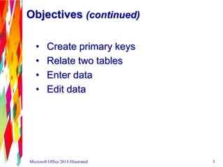 Objectives (continued)
• Create primary keys
• Relate two tables
• Enter data
• Edit data
Microsoft Office 2013-Illustrated 3
 
