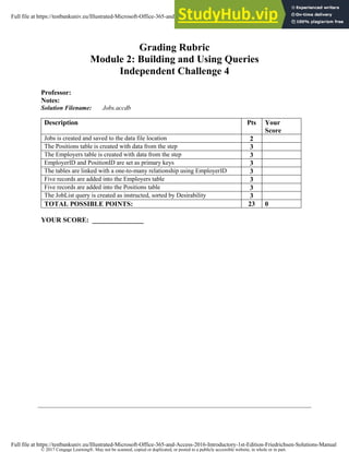 © 2017 Cengage Learning®. May not be scanned, copied or duplicated, or posted to a publicly accessible website, in whole or in part.
Grading Rubric
Module 2: Building and Using Queries
Independent Challenge 4
Professor:
Notes:
Solution Filename: Jobs.accdb
Description Pts Your
Score
Jobs is created and saved to the data file location 2
The Positions table is created with data from the step 3
The Employers table is created with data from the step 3
EmployerID and PositionID are set as primary keys 3
The tables are linked with a one-to-many relationship using EmployerID 3
Five records are added into the Employers table 3
Five records are added into the Positions table 3
The JobList query is created as instructed, sorted by Desirability 3
TOTAL POSSIBLE POINTS: 23 0
YOUR SCORE: _______________
Full file at https://testbankuniv.eu/Illustrated-Microsoft-Office-365-and-Access-2016-Introductory-1st-Edition-Friedrichsen-Solutions-Manual
Full file at https://testbankuniv.eu/Illustrated-Microsoft-Office-365-and-Access-2016-Introductory-1st-Edition-Friedrichsen-Solutions-Manual
 