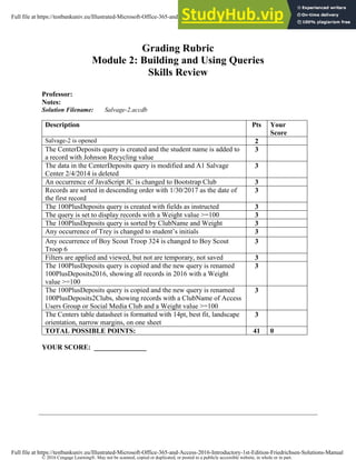 © 2016 Cengage Learning®. May not be scanned, copied or duplicated, or posted to a publicly accessible website, in whole or in part.
Grading Rubric
Module 2: Building and Using Queries
Skills Review
Professor:
Notes:
Solution Filename: Salvage-2.accdb
Description Pts Your
Score
Salvage-2 is opened 2
The CenterDeposits query is created and the student name is added to
a record with Johnson Recycling value
3
The data in the CenterDeposits query is modified and A1 Salvage
Center 2/4/2014 is deleted
3
An occurrence of JavaScript JC is changed to Bootstrap Club 3
Records are sorted in descending order with 1/30/2017 as the date of
the first record
3
The 100PlusDeposits query is created with fields as instructed 3
The query is set to display records with a Weight value >=100 3
The 100PlusDeposits query is sorted by ClubName and Weight 3
Any occurrence of Trey is changed to student’s initials 3
Any occurrence of Boy Scout Troop 324 is changed to Boy Scout
Troop 6
3
Filters are applied and viewed, but not are temporary, not saved 3
The 100PlusDeposits query is copied and the new query is renamed
100PlusDeposits2016, showing all records in 2016 with a Weight
value >=100
3
The 100PlusDeposits query is copied and the new query is renamed
100PlusDeposits2Clubs, showing records with a ClubName of Access
Users Group or Social Media Club and a Weight value >=100
3
The Centers table datasheet is formatted with 14pt, best fit, landscape
orientation, narrow margins, on one sheet
3
TOTAL POSSIBLE POINTS: 41 0
YOUR SCORE: _______________
Full file at https://testbankuniv.eu/Illustrated-Microsoft-Office-365-and-Access-2016-Introductory-1st-Edition-Friedrichsen-Solutions-Manual
Full file at https://testbankuniv.eu/Illustrated-Microsoft-Office-365-and-Access-2016-Introductory-1st-Edition-Friedrichsen-Solutions-Manual
 
