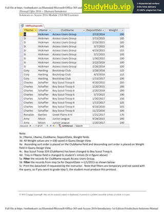 Microsoft Office 2016 – Illustrated Introductory Access-4
Solutions to Access 2016 Module 2 EOM Exercises
© 2016 Cengage Learning®. May not be scanned, copied or duplicated, or posted to a publicly accessible website, in whole or in part.
Note:
3c: FName, LName, ClubName, DepositDate, Weight fields
3d: All Weight values are >=100 saved in Query Design View
4a: Ascending sort order is placed on the ClubName field and descending sort order is placed on Weight
field in Query Design View
4c: Boy Scout Troop 324 (ClubName) has been changed to Boy Scout Troop 6.
4d: Trey in FName field is changed to student’s initials (SI in figure above)
5a Filter the records for ClubName equals Access Users Group.
5b Filter the records from step 5a for DepositDate >=1/1/2015 as shown below:
5c Print the datasheet if requested by the instructor. Note that filters are temporary and not saved with
the query, so if you want to grade step 5, the student must produce this printout.
Full file at https://testbankuniv.eu/Illustrated-Microsoft-Office-365-and-Access-2016-Introductory-1st-Edition-Friedrichsen-Solutions-Manual
Full file at https://testbankuniv.eu/Illustrated-Microsoft-Office-365-and-Access-2016-Introductory-1st-Edition-Friedrichsen-Solutions-Manual
 