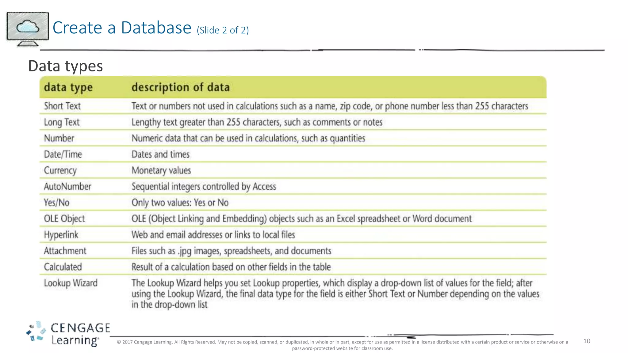 Access 2016 module 1 ppt presentation | PPTX | Databases | Computer ...