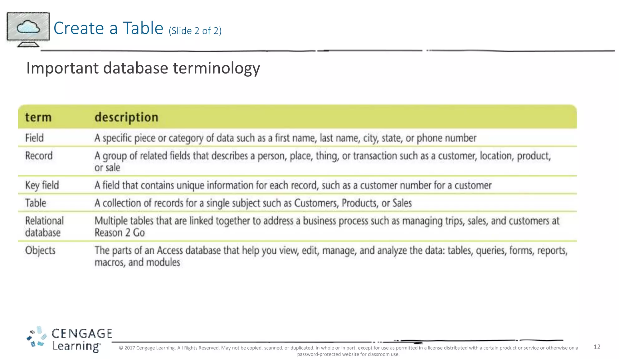 12
Important database terminology
Create a Table (Slide 2 of 2)
© 2017 Cengage Learning. All Rights Reserved. May not be copied, scanned, or duplicated, in whole or in part, except for use as permitted in a license distributed with a certain product or service or otherwise on a
password-protected website for classroom use.
 