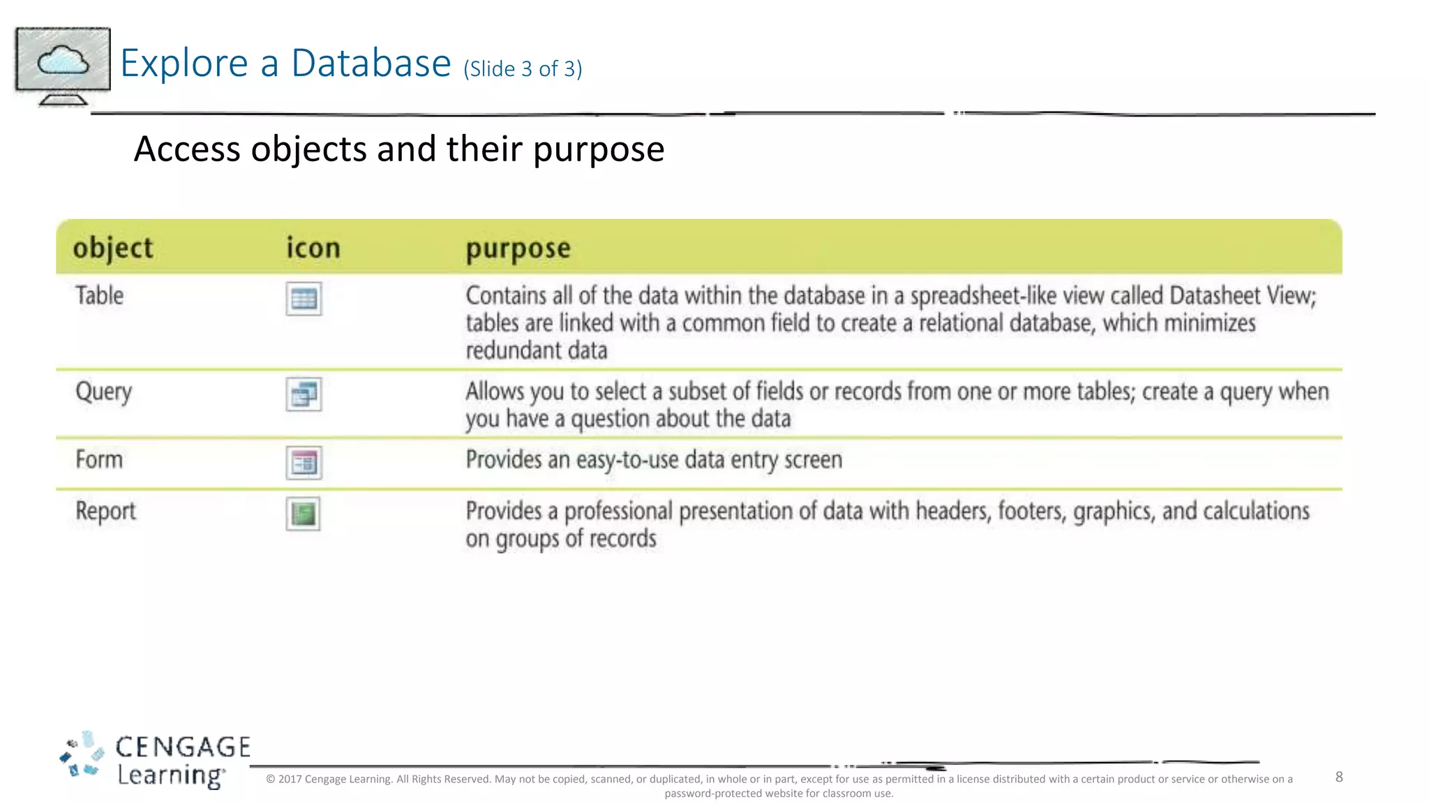 Access 2016 module 1 ppt presentation | PPTX | Databases | Computer ...