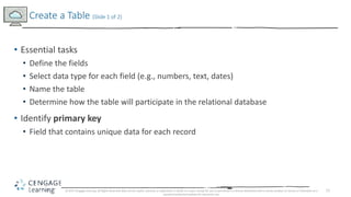 11
• Essential tasks
• Define the fields
• Select data type for each field (e.g., numbers, text, dates)
• Name the table
• Determine how the table will participate in the relational database
• Identify primary key
• Field that contains unique data for each record
Create a Table (Slide 1 of 2)
© 2017 Cengage Learning. All Rights Reserved. May not be copied, scanned, or duplicated, in whole or in part, except for use as permitted in a license distributed with a certain product or service or otherwise on a
password-protected website for classroom use.
 