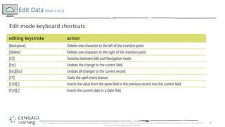 20
Edit mode keyboard shortcuts
Edit Data (Slide 2 of 2)
© 2017 Cengage Learning. All Rights Reserved. May not be copied, scanned, or duplicated, in whole or in part, except for use as permitted in a license distributed with a certain product or service or otherwise on a
password-protected website for classroom use.
 