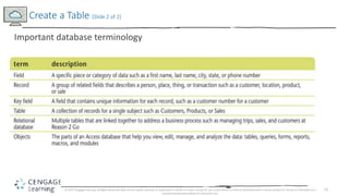 12
Important database terminology
Create a Table (Slide 2 of 2)
© 2017 Cengage Learning. All Rights Reserved. May not be c...