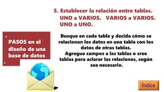 5. Establecer la relación entre tablas.
UNO a VARIOS. VARIOS a VARIOS.
UNO a UNO.
. Busque en cada tabla y decida cómo se
relacionan los datos en una tabla con los
datos de otras tablas.
Agregue campos a las tablas o cree
tablas para aclarar las relaciones, según
sea necesario.
PASOS en el
diseño de una
base de datos
.
Índice
 