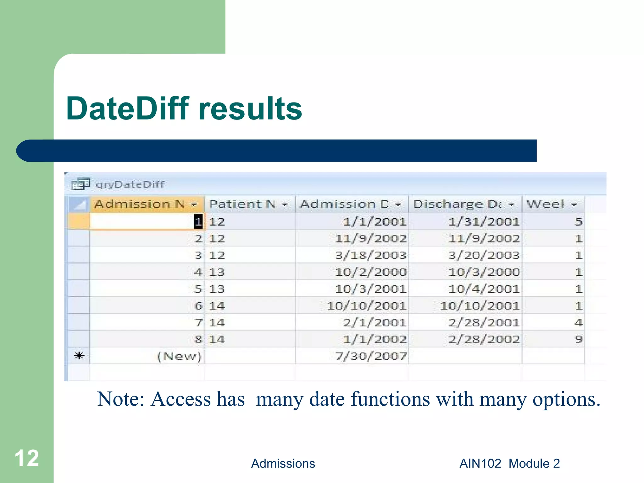 DateDiff results Admissions AIN102  Module 2 Note: Access has  many date functions with many options. 