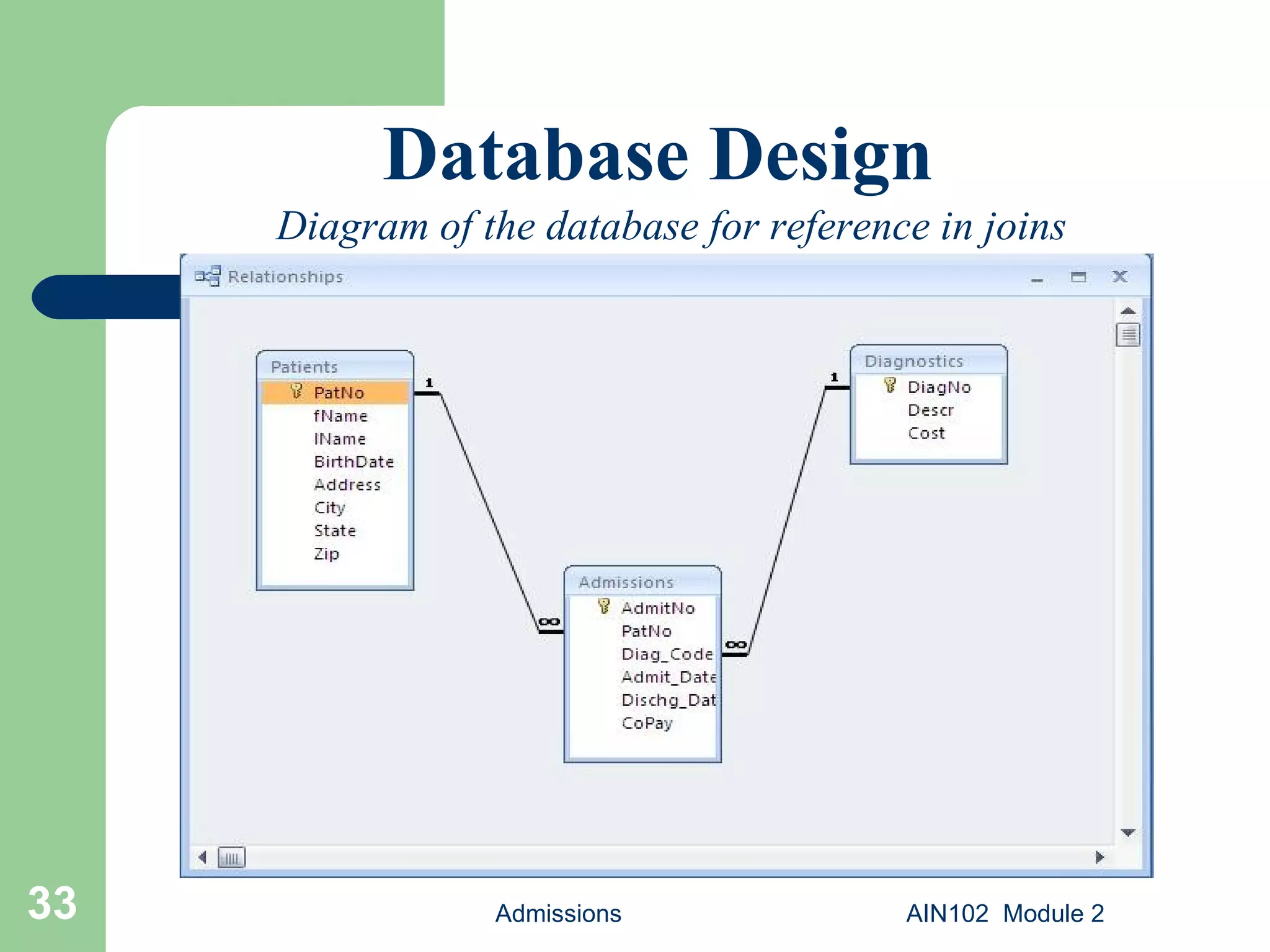 Admissions AIN102  Module 2 Database Design Diagram of the database for reference in joins 