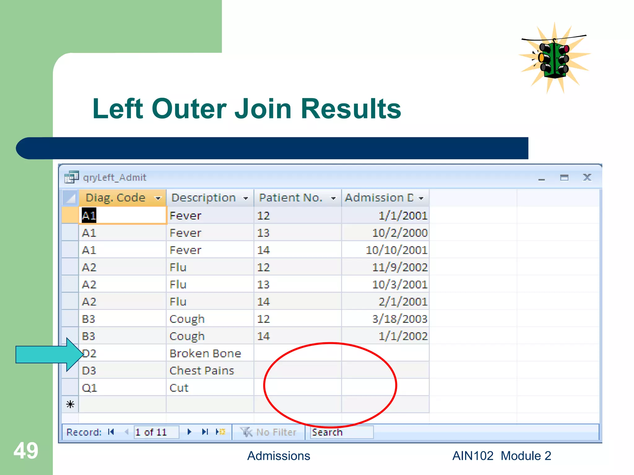 Left Outer Join Results Admissions AIN102  Module 2 