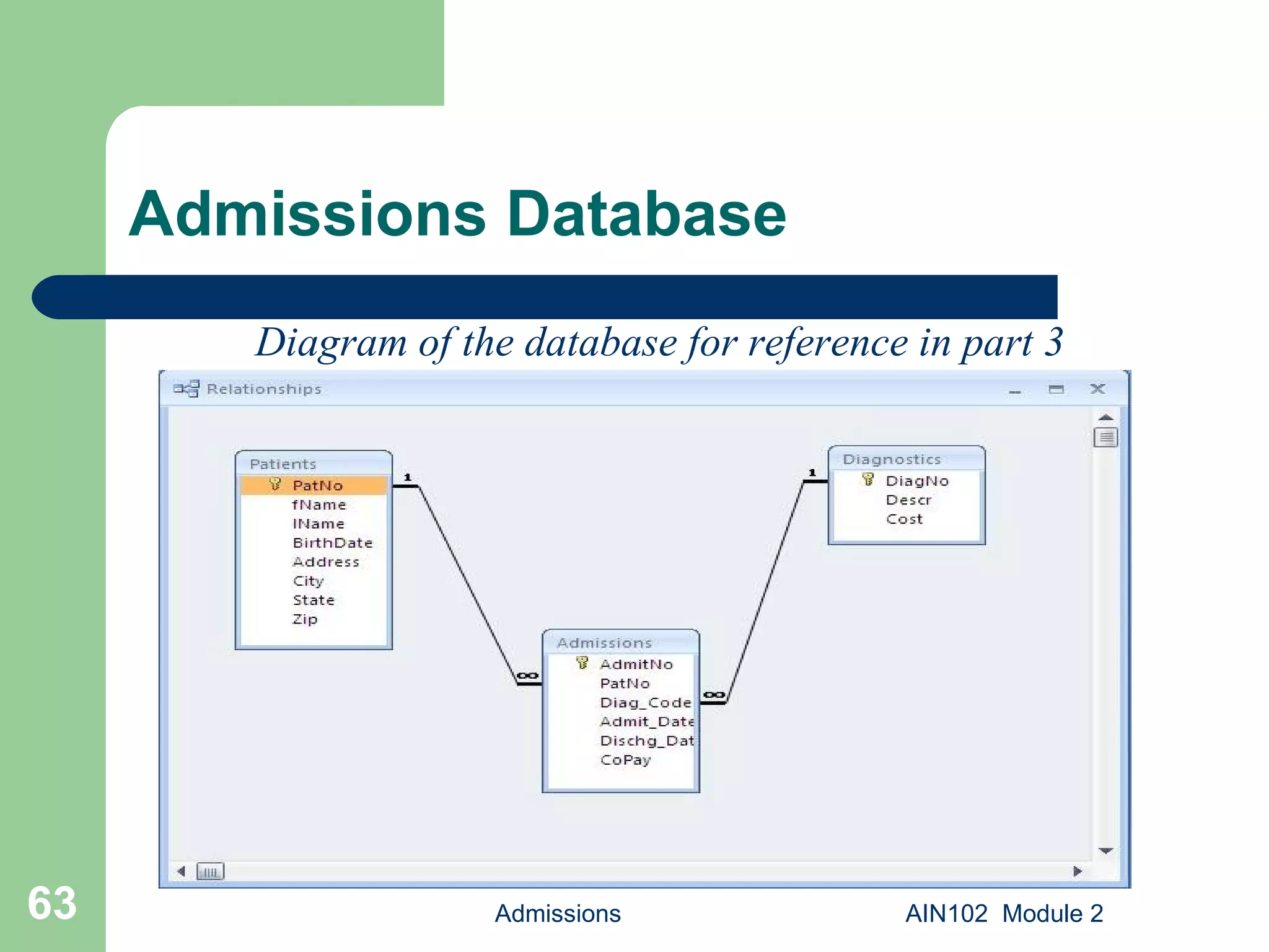 Admissions Database Admissions AIN102  Module 2 Diagram of the database for reference in part 3 