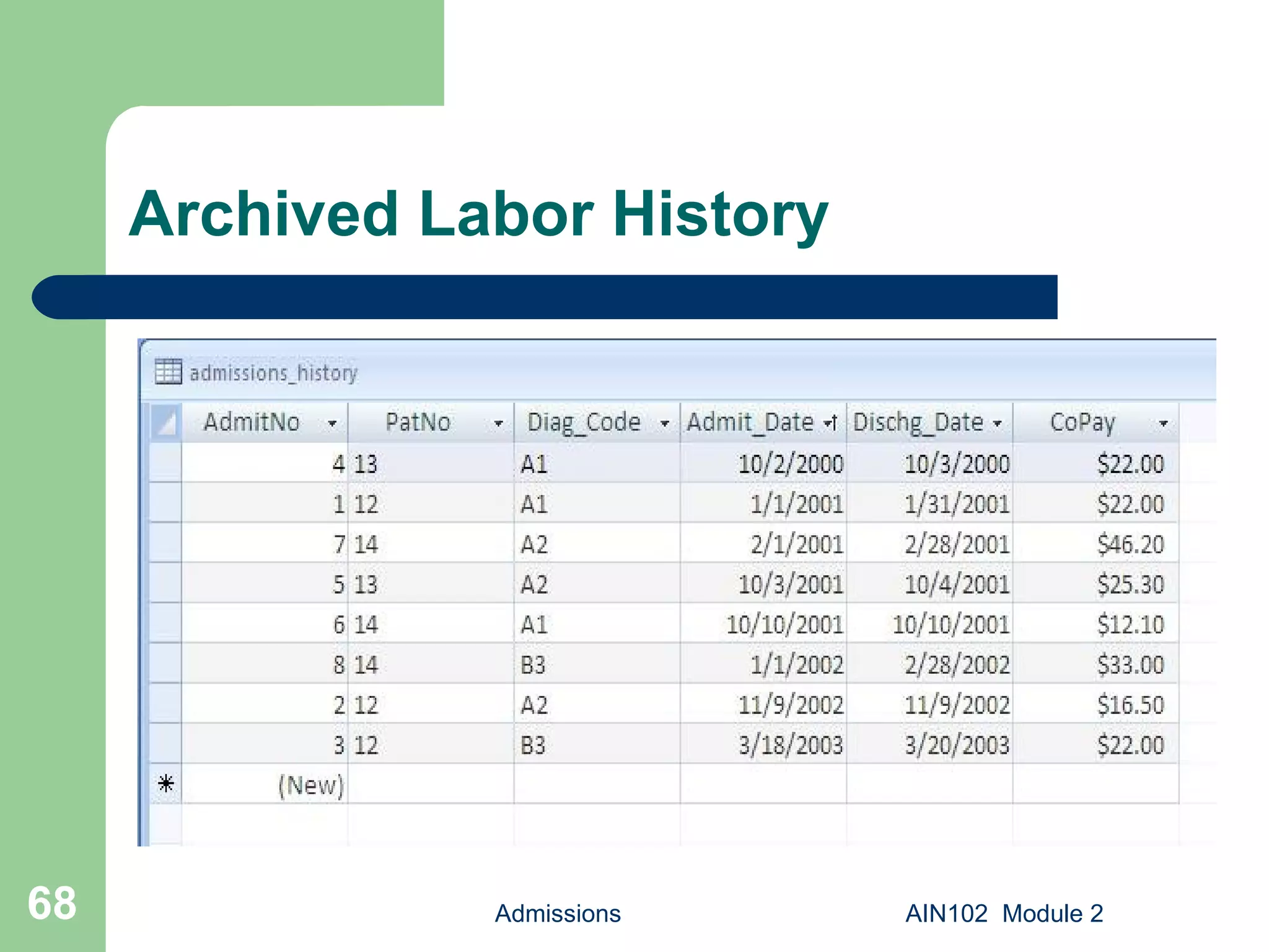 Archived Labor History  Admissions AIN102  Module 2 
