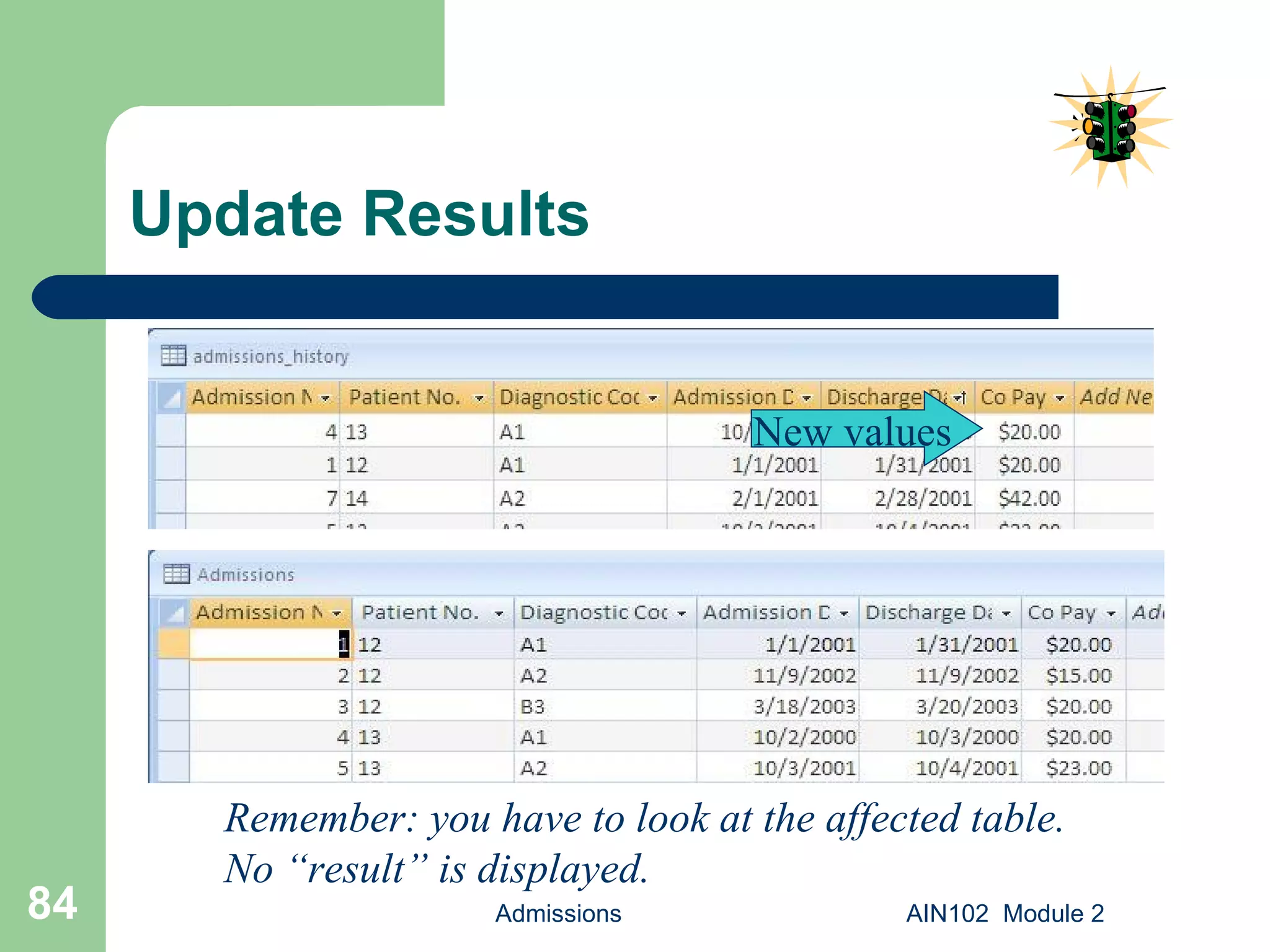 Update Results Admissions AIN102  Module 2 New values Remember: you have to look at the affected table. No “result” is displayed. 
