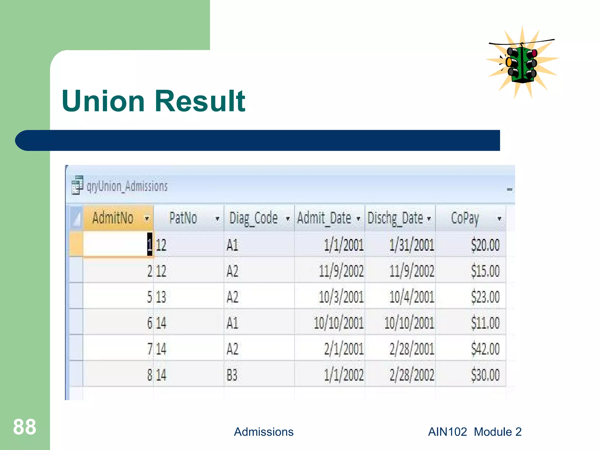 Union Result Admissions AIN102  Module 2 