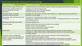 Accessability | PPTX