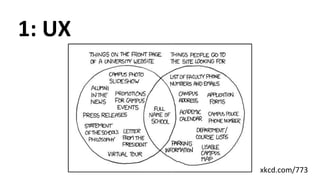 1: UX
xkcd.com/773
 