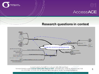 Research questions in context 