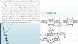 3.-Farmacia
 