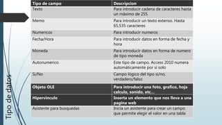 Tipodedatos
Tipo de campo Descripcion
Texto Para introducir cadena de caracteres hasta
un máximo de 255
Memo Para introducir un texto extenso. Hasta
65,535 caracteres
Numericos Para introducir numeros
Fecha/Hora Para introducir datos en forma de fecha y
hora
Moneda Para introducir datos en forma de numero
de tipo moneda
Autonumerico Este tipo de campo, Access 2010 numera
automáticamente por si solo
Si/No Campo lógico del tipo si/no,
verdadero/falso
Objeto OLE Para introducir una foto, grafico, hoja
calculo, sonido, etc…
Hipervinculo Inserta un elemento que nos lleva a una
pagina web
Asistente para busquedas Inicia un asistente para crear un campo
que permite elegir el valor en una tabla
 
