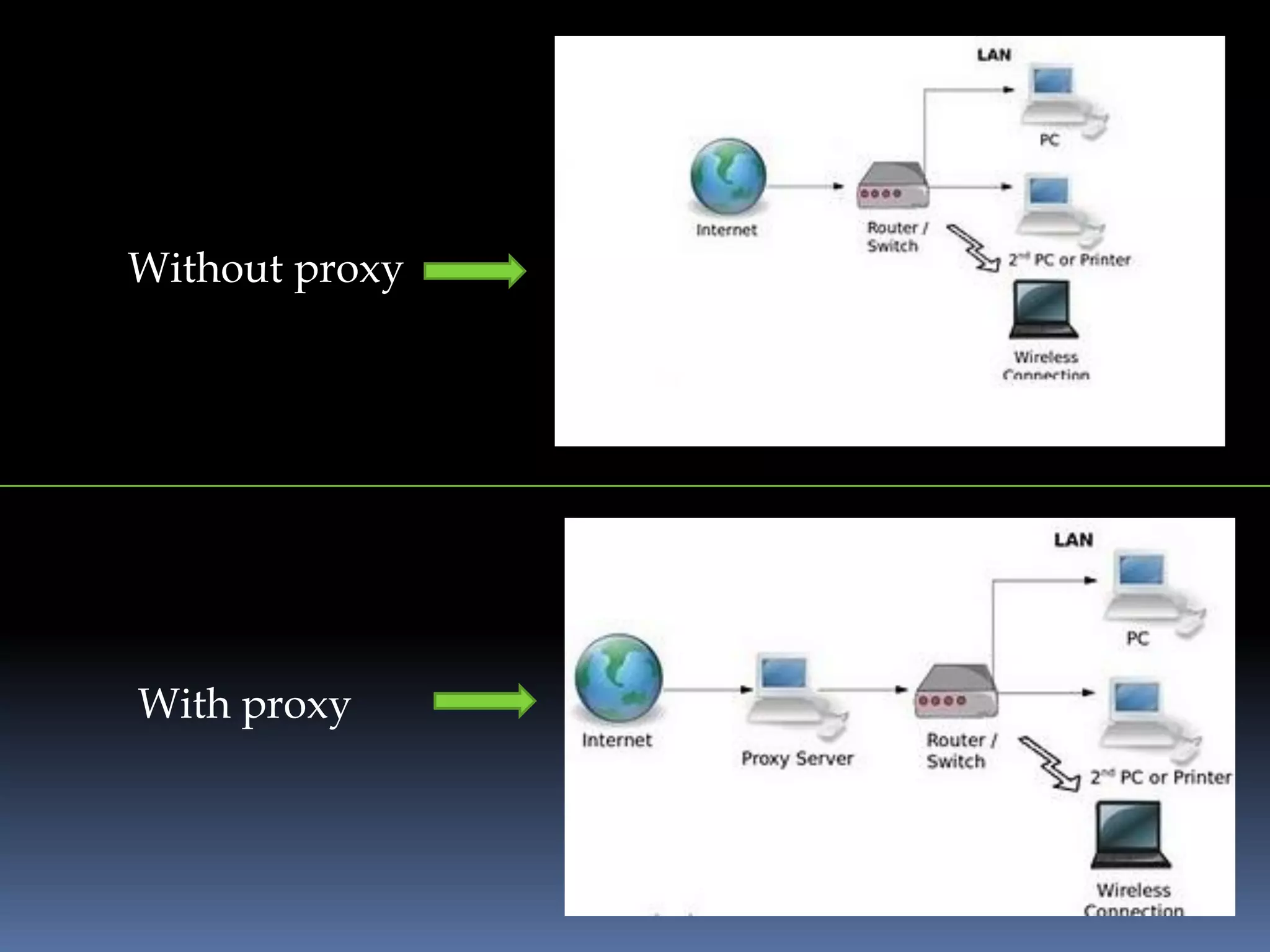 Without proxy
With proxy
 