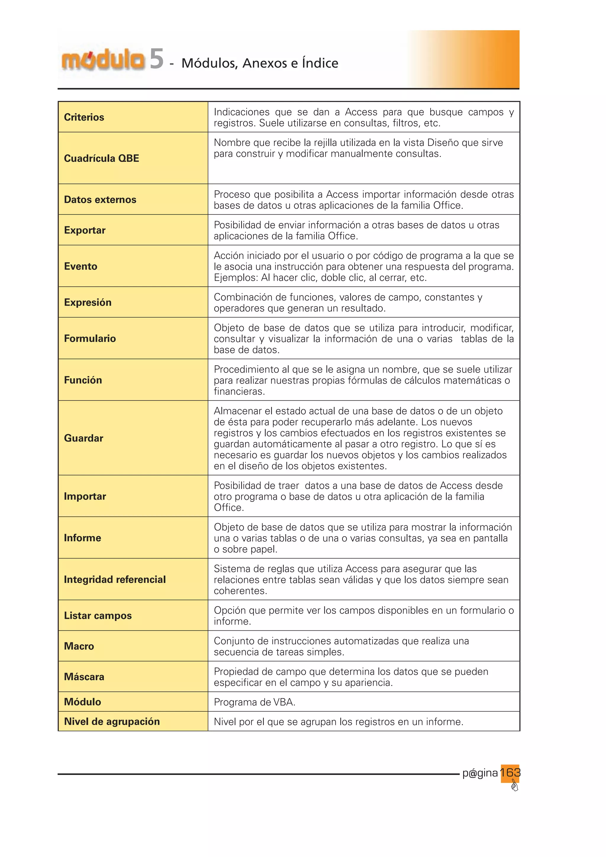 p@gina
´
G
163
5 - Módulos, Anexos e Índice
Criterios
Indicaciones que se dan a Access para que busque campos y
registros. Suele utilizarse en consultas, filtros, etc.
Cuadrícula QBE
Nombre que recibe la rejilla utilizada en la vista Diseño que sirve
para construir y modificar manualmente consultas.
Datos externos
Proceso que posibilita a Access importar información desde otras
bases de datos u otras aplicaciones de la familia Office.
Exportar
Posibilidad de enviar información a otras bases de datos u otras
aplicaciones de la familia Office.
Evento
Acción iniciado por el usuario o por código de programa a la que se
le asocia una instrucción para obtener una respuesta del programa.
Ejemplos: Al hacer clic, doble clic, al cerrar, etc.
Expresión
Combinación de funciones, valores de campo, constantes y
operadores que generan un resultado.
Formulario
Objeto de base de datos que se utiliza para introducir, modificar,
consultar y visualizar la información de una o varias tablas de la
base de datos.
Función
Procedimiento al que se le asigna un nombre, que se suele utilizar
para realizar nuestras propias fórmulas de cálculos matemáticas o
financieras.
Guardar
Almacenar el estado actual de una base de datos o de un objeto
de ésta para poder recuperarlo más adelante. Los nuevos
registros y los cambios efectuados en los registros existentes se
guardan automáticamente al pasar a otro registro. Lo que sí es
necesario es guardar los nuevos objetos y los cambios realizados
en el diseño de los objetos existentes.
Importar
Posibilidad de traer datos a una base de datos de Access desde
otro programa o base de datos u otra aplicación de la familia
Office.
Informe
Objeto de base de datos que se utiliza para mostrar la información
una o varias tablas o de una o varias consultas, ya sea en pantalla
o sobre papel.
Integridad referencial
Sistema de reglas que utiliza Access para asegurar que las
relaciones entre tablas sean válidas y que los datos siempre sean
coherentes.
Listar campos
Opción que permite ver los campos disponibles en un formulario o
informe.
Macro
Conjunto de instrucciones automatizadas que realiza una
secuencia de tareas simples.
Máscara
Propiedad de campo que determina los datos que se pueden
especificar en el campo y su apariencia.
Módulo Programa de VBA.
Nivel de agrupación Nivel por el que se agrupan los registros en un informe.
Ir a índice
 