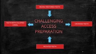 HEAVILY RESTOREDTEETH
TEETHWITH CALCIFIED
CANAL
CROWDEDTEETH
ROTATEDTEETH
72
 