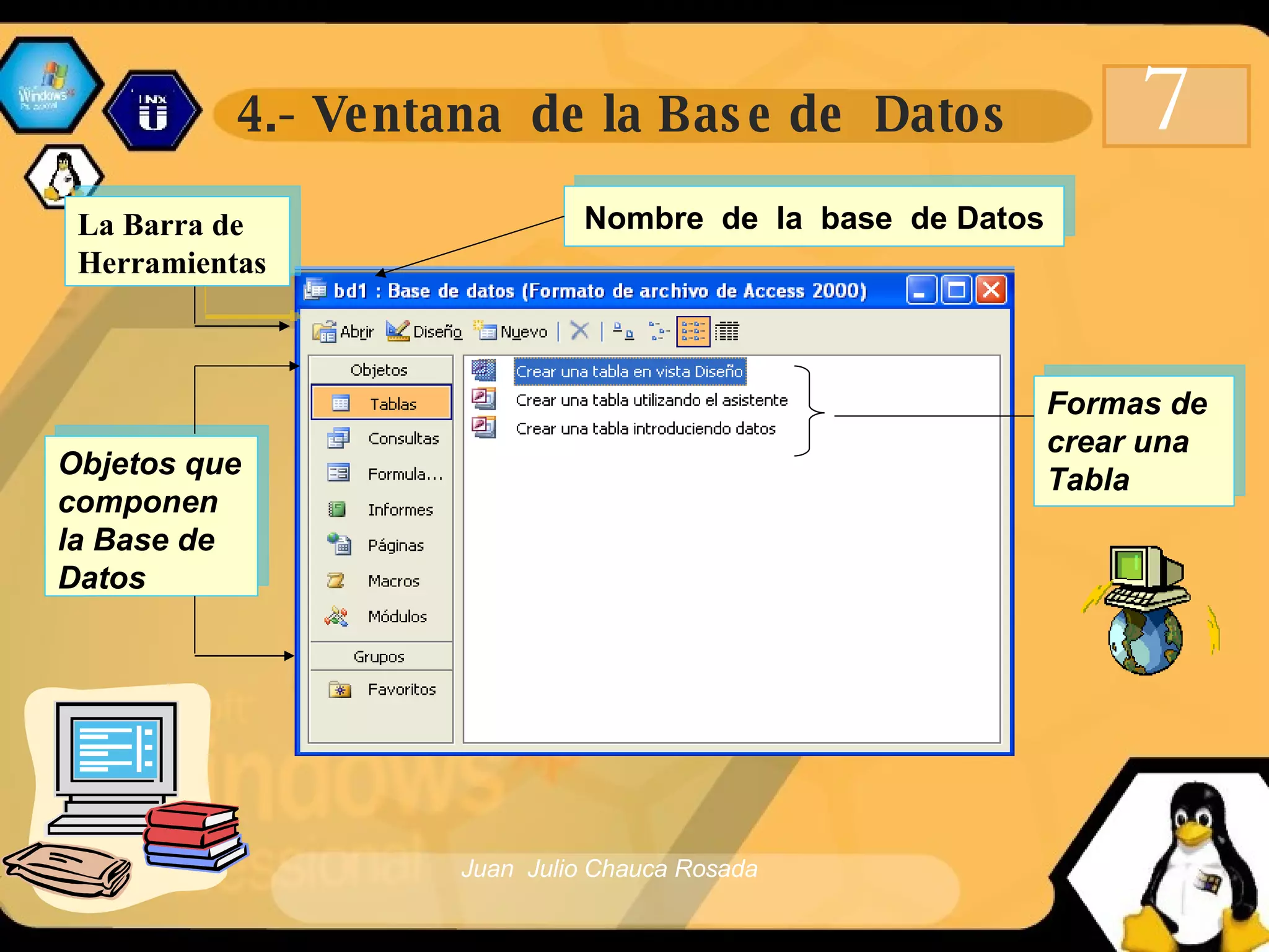 4.-   Ventana  de la Base de  Datos 7 Objetos que componen la Base de Datos Formas de crear una Tabla La Barra de Herramientas Nombre  de  la  base  de Datos 