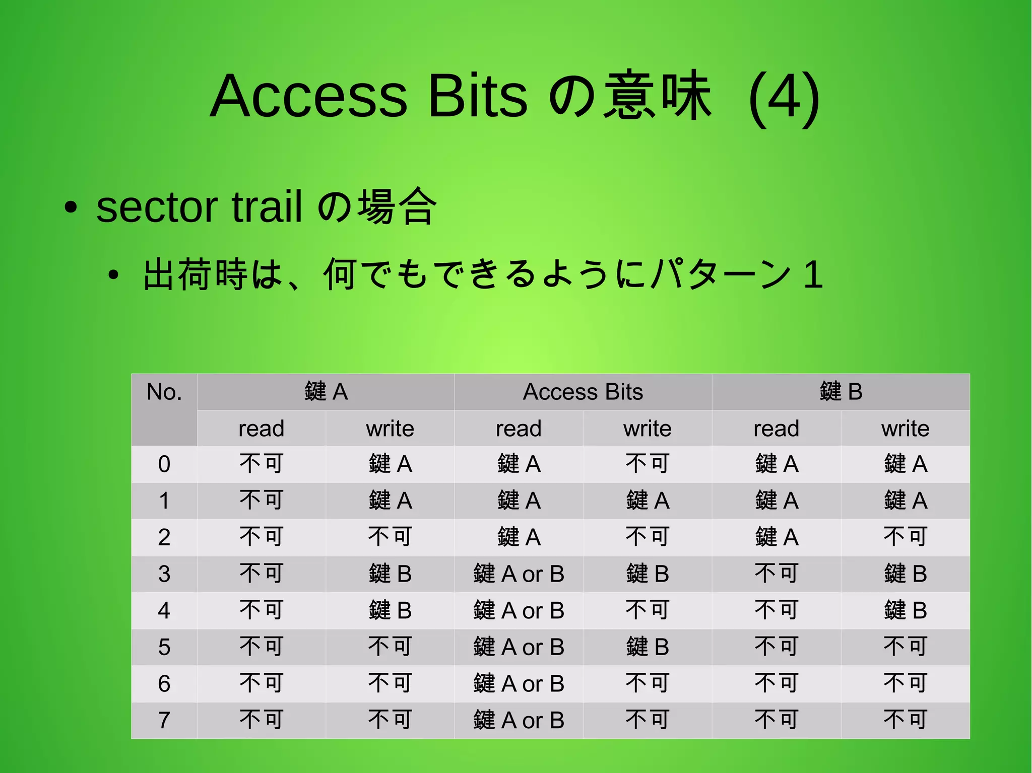 Mifare Classicのaccess Conditions