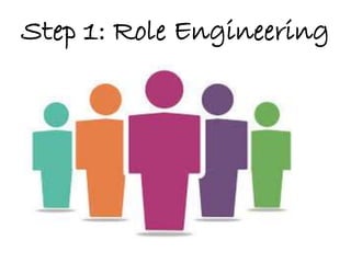 Step 1: Role Engineering
 