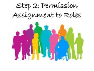 Step 2: Permission
Assignment to Roles
 