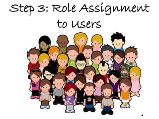 Step 3: Role Assignment
to Users
 