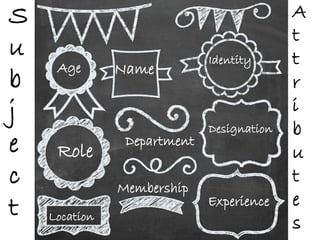 S
u
b
j
e
c
t
A
t
t
r
i
b
u
t
e
s
Age Name
Identity
Role
Department
Designation
Location
Membership
Experience
 