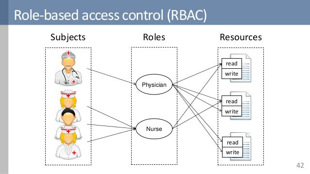 An overview of access control