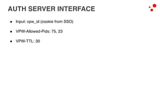 AUTH SERVER INTERFACE
! Input: vpw_id (cookie from SSO)
! VPW-Allowed-Pids: 75, 23
! VPW-TTL: 30
 