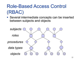 22
Role-Based Access Control
(RBAC)
subjects
roles
procedures
data types
objects
 Several intermediate concepts can be inserted
between subjects and objects
 