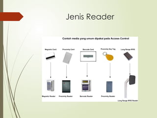 Control Module Reader Module Itu Apa Akses kontrol sistem, training basic dan penggunaaannya | PPTX